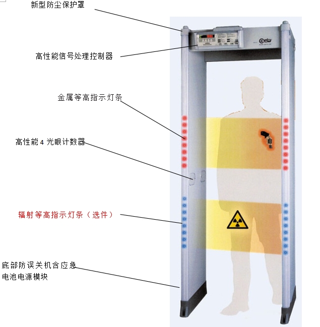 02pn20安檢門.jpg